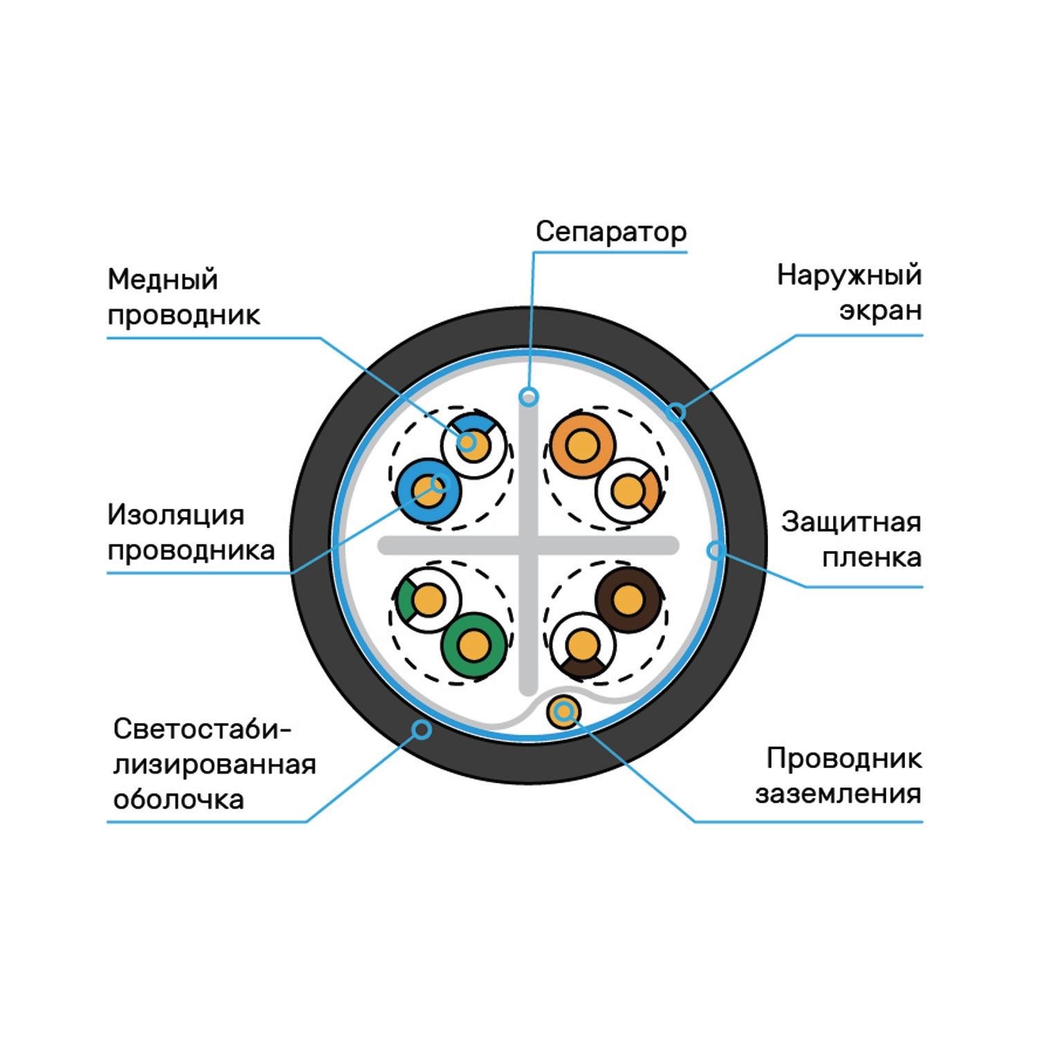 Схема кабеля