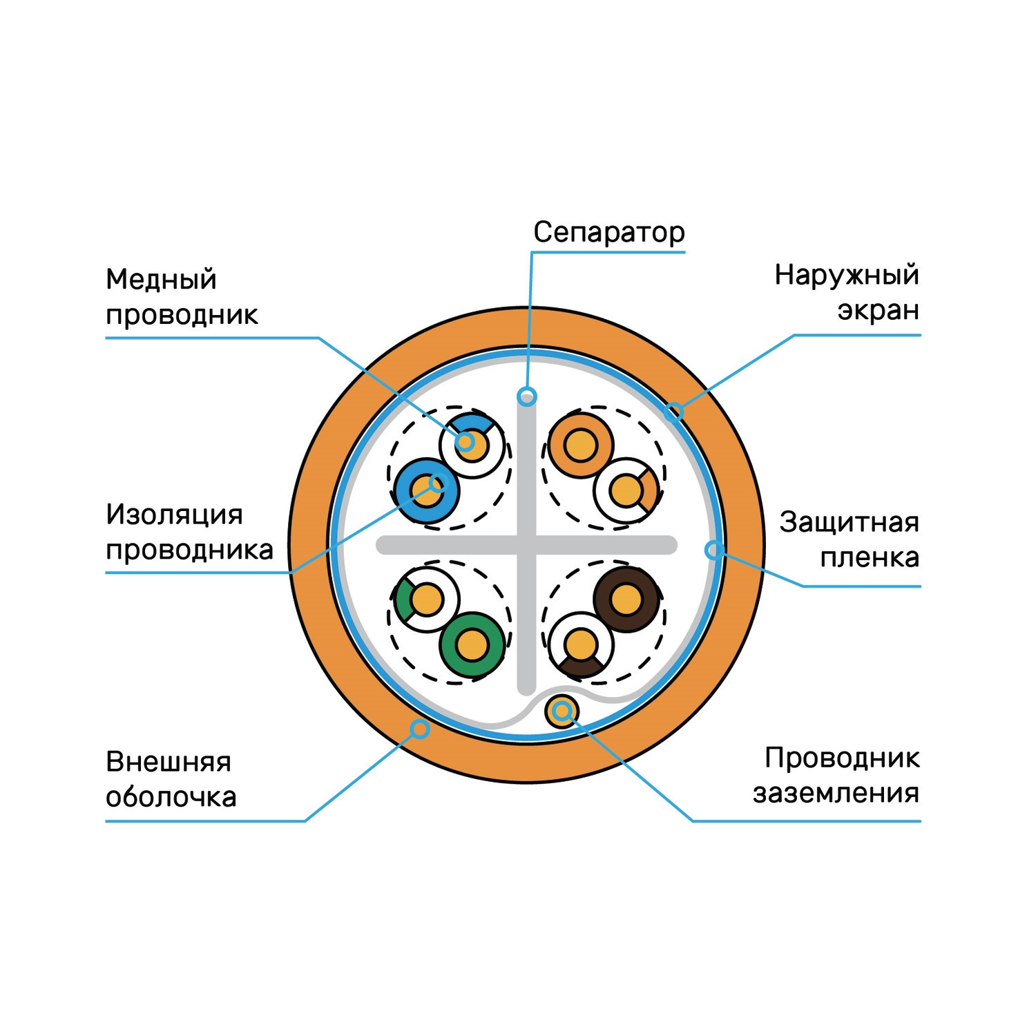 Схема кабеля